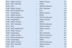 Ergebnislisten-Betriebscup-2025-1