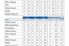 Ergebnislisten-Betriebscup-2025-2